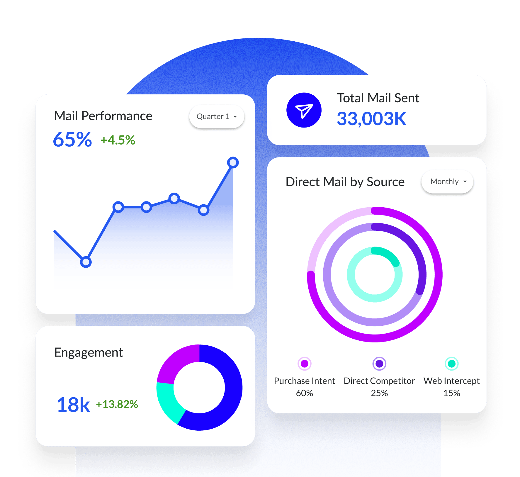 Direct-Mail-Software-Performance-Engagement